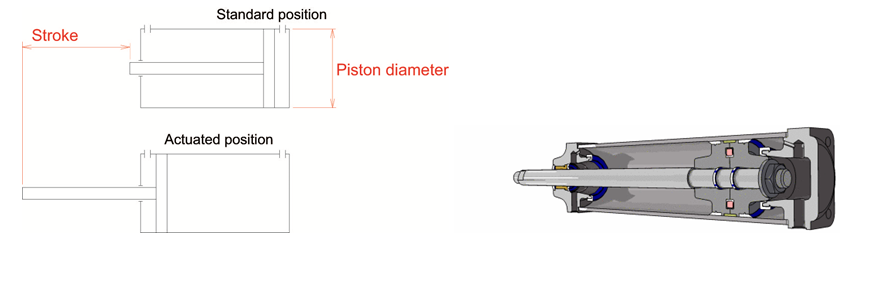 cylinder stroke